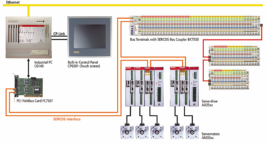 Diagram shows the complete controls system overview.