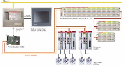 Diagram shows the complete controls system overview.