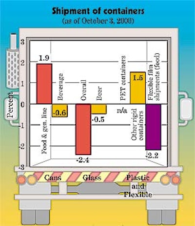 Pw 18319 Chart1