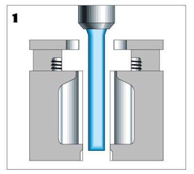 Inside the blow/fill/seal machine, a plastic extrusion is surrounded by the mold (1), conformed to the mold with vacuum, and fil