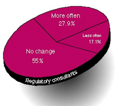 Chart 10