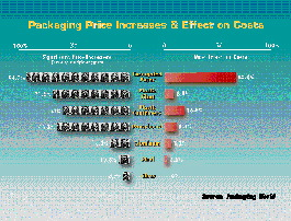 Chart 1