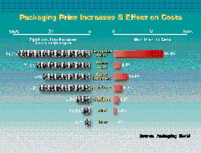 Chart 1