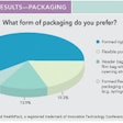 Hp 18952 Packaging Chart