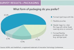Hp 18952 Packaging Chart