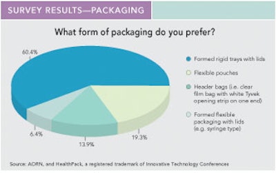 Hp 18952 Packaging Chart