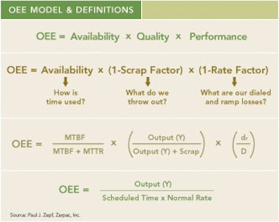 Hp 18953 Oee Chart1