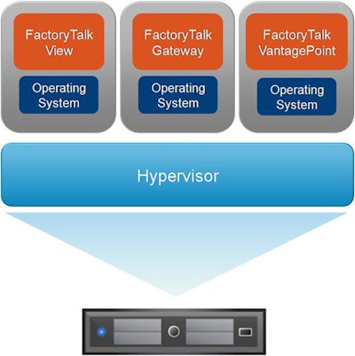 Hp 19095 11 09 09 Rockwell Automation Supports V Mware Graphic