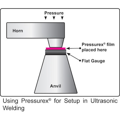 Hp 19337 Sensor Products Ultrasonic