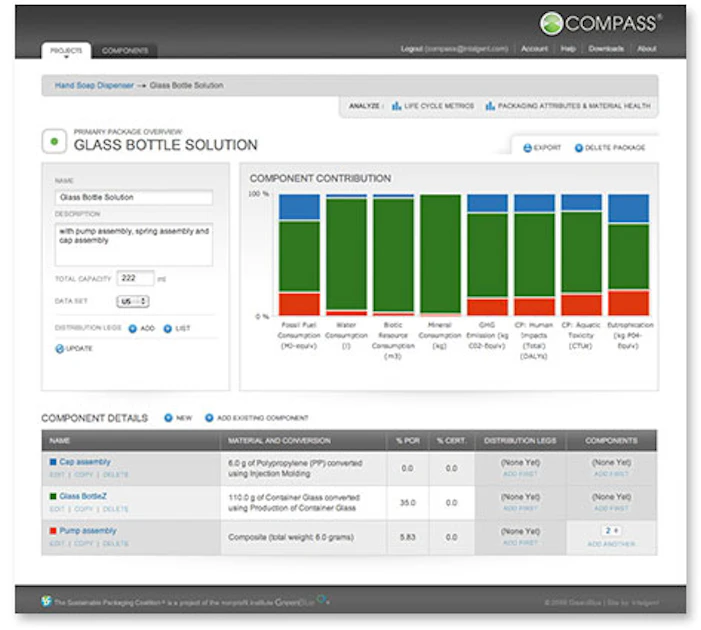 Compass Production Process COMPASS Version 2.0 provides more resources for sustainable packaging ...
