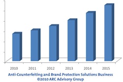 Hp 19540 Arc Anti Counterfeiting2010