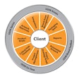 Hp 19813 Odin Piechart
