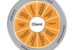 Hp 19813 Odin Piechart