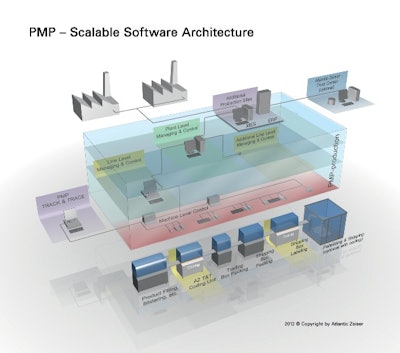 Hp 20280 Atlantic Zeiser Pmp Software Architecture