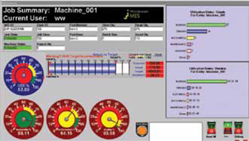 Oee Numbers Shine A Light On Packaging Machine Performance