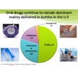 PMMI slide drug delivery