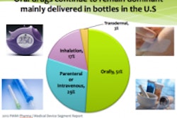 PMMI slide drug delivery