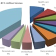 This Smithers Pira chart shows emerging countries, single-serve packs, consumer electronics, and healthcare drive growth.
