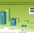 2012 PMMI Pharma / Medical Device Segment Report