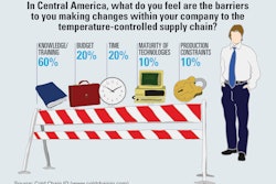 Hp 22131 Cold Chain1