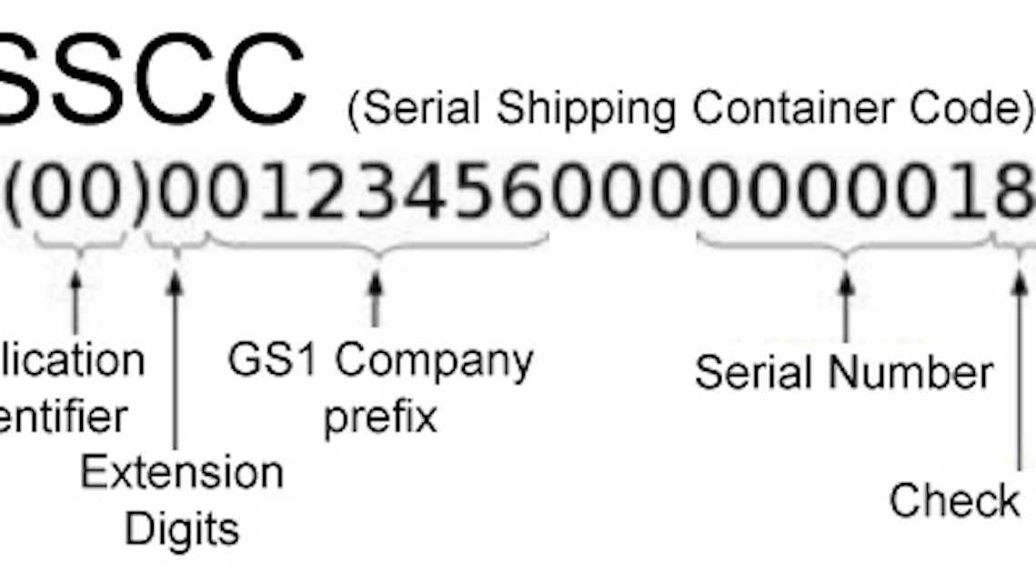 Serialization Readiness What About My Partial Containers Healthcare Packaging