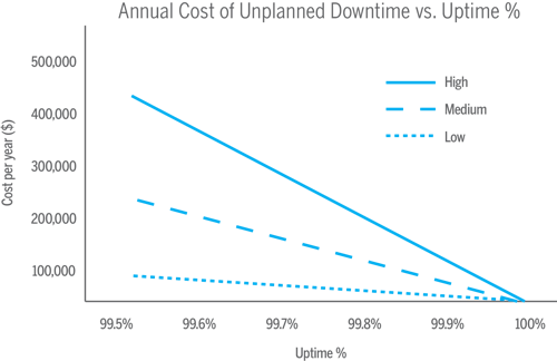 How Printer Availability Helps Drive Packaging Line Oee And Uptime