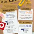 Shurtape infographic takes an insightful look at the dangers and the often preventable costs associated with using a knife to open a package.