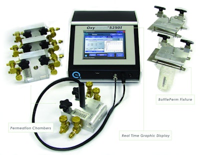 OxyPerm Permeation/OTR System introduces BottlePerm Fixture, providing the same capabilities for bottles and cups as for flat films.