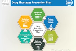 ISPE announces Drug Shortages Prevention Plan that aims to guide the pharmaceutical and biopharmaceutical industry in establishing reliable, robust, and resilient supply chains that provide quality medicines to patients without interruption.