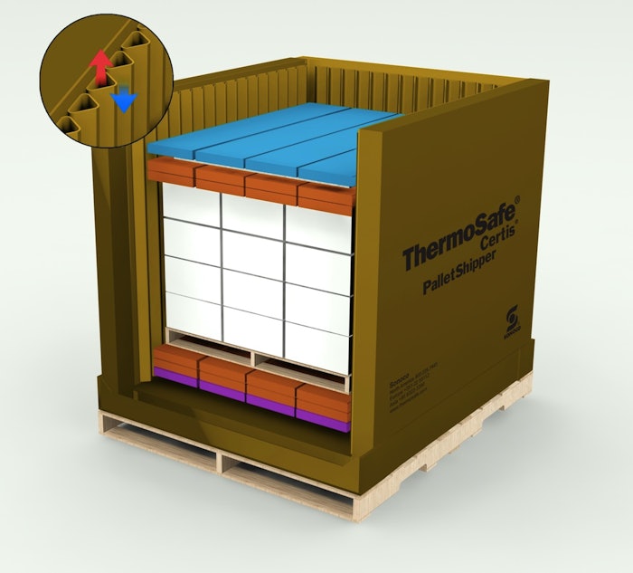 Through a partnership with Sonoco ThermoSafe, Sanofi meets multiple challenges in its international shipping, saving labor costs, time, and gaining versatility.