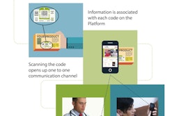 The SEiD Web-based platform links to package labeling to increase market access, product use, and health outcomes.