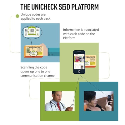 The SEiD Web-based platform links to package labeling to increase market access, product use, and health outcomes.