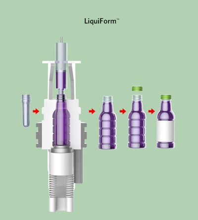 LiquiForm is a one-step bottle forming and filling process aimed at reducing cost and waste.