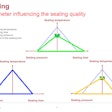 A “bullet-point” set of insights on roller/platen sealing, temperature/time/pressure, coating, and cross permeation.