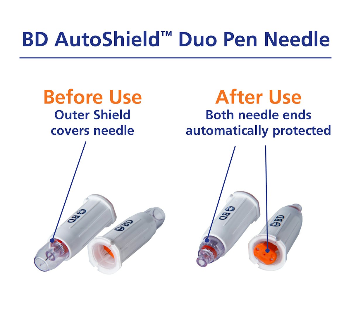 BD Medical: Auto injector | Healthcare Packaging