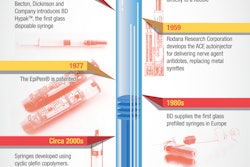 PDA’s Universe of Pre-filled Syringes & Injection Devices Conference and Exhibition will be held October 6-7 at the Hyatt Regency Huntington Beach, CA. The exhibit hall will be open from 9:45 a.m. to 4:00 p.m. on Monday, Oct. 6, and from 9:45 a.m. to 4:00 p.m. on Tuesday, Oct. 7. For more information, contact PDA at 301/656-5900.