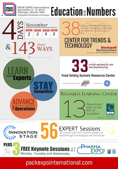 Hp 27717 Pei Education Opportunites Infographic 3