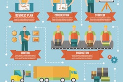 Pharma Expo presenters illustrate benefits of using simulation for both new and existing lines.