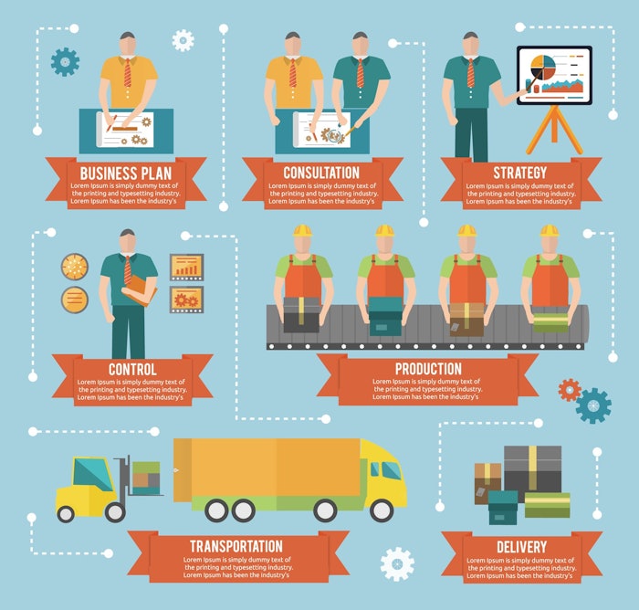 Pharma Expo presenters illustrate benefits of using simulation for both new and existing lines.