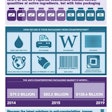 Counterfeiting info graphic sourced from Pharmapack website.