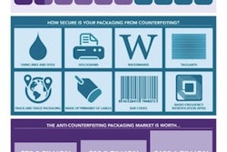 Counterfeiting info graphic sourced from Pharmapack website.