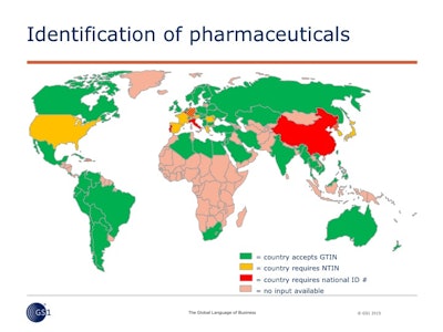 Identification of pharmaceuticals. Image supplied by GS1.