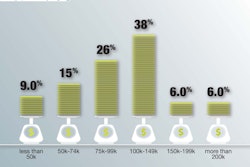 HealthPack 2015 Survey