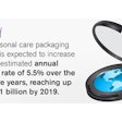 PMMI’s latest study explores personal care packaging trends for this globally expanding market; PACK EXPO Las Vegas and Pharma EXPO 2015 deliver machinery and materials options to meet market needs.