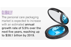 PMMI’s latest study explores personal care packaging trends for this globally expanding market; PACK EXPO Las Vegas and Pharma EXPO 2015 deliver machinery and materials options to meet market needs.