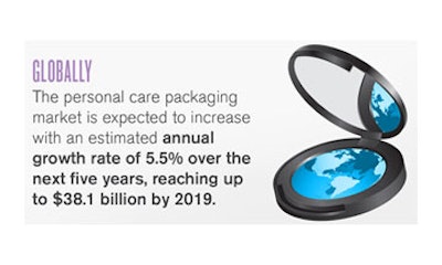 PMMI’s latest study explores personal care packaging trends for this globally expanding market; PACK EXPO Las Vegas and Pharma EXPO 2015 deliver machinery and materials options to meet market needs.