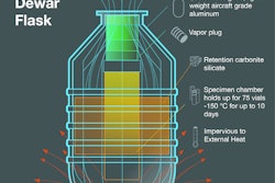 Shown here is is a schematic of Cryoport's liquid nitrogen dry vapor shipper.
