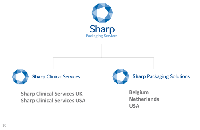 Sharp Clinical Services is expanding its storage and packaging facilities in the U.S.