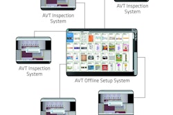 A variety of inspection and proofing products maintain quality standards across production runs.