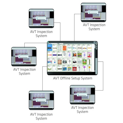 A variety of inspection and proofing products maintain quality standards across production runs.